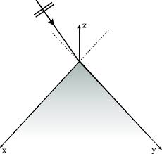 geometry of the problem by indicating