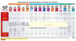 Pedia Care Dose Chart For Infants And Children Joe Baby