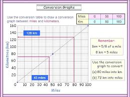 Printable Length Conversion Chart Mileage Conversion Chart
