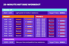 25 minute hiit bike workout