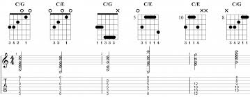 Guitar Practice How To Create Your Own Chords Life In 12