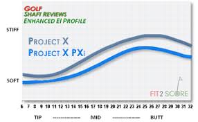 Project X Pxi Golf Shaft Review Golf Shaft Reviews 2019