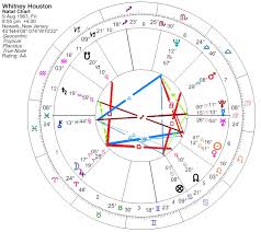 Whitney Houston Dead At 48 Astrosense Astrology