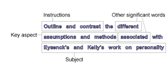 esl definition essay ghostwriting services ca essay on role of     Leadership and management theory essay titles by Jayne      Teaching  Resources   Tes