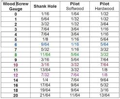 Pilot Hole Size Chart Chart For Regular Wood Screws