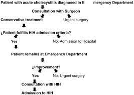 home treatment of patients with acute
