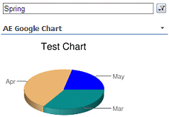 Free Google Chart Sharepoint Web Part