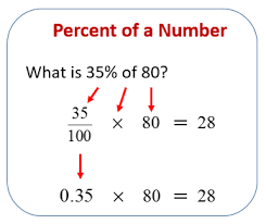 percent of a number exles