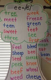 Long Vowel Long E Ee Vowel Team Anchor Chart Picture Only