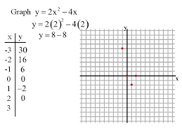 Quadratic Functions Ca 17 0 Quadratic