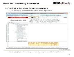 Ideas For Business Process Procedure Template Also Proposal Sample