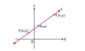 Equation Of A Line Formulas Forms