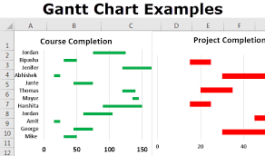 Gantt Chart Examples Step By Step Guide To Create Gantt