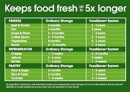 Foodsaver Storage Guide Brain For The Food Food Saver