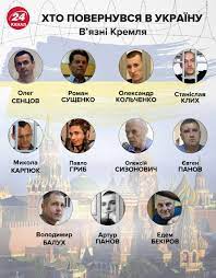 Greetings to ukhnaagiin khurelsukh on winning presidential election in mongolia. Ukraine Russia Prisoner Swap Official List Of Freed Ukrainians Unian