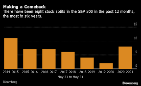 stock splits are back so is the debate