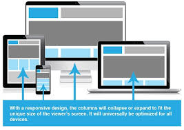 A Guide To Responsive Web Design Best Practices How To