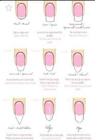 This projects covers the most common types of nail and the kinds of project that they should be used on. Diffrent Types Of Sizes Different Nail Shapes Perfect Nails Nail Shapes