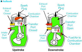two stroke engine diagram parts