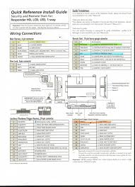 Tech supportsee more results viper 5x06 wiring diagram responder lc model security and remote start. Diagram Python Viper Car Alarm Wiring Diagrams Full Version Hd Quality Wiring Diagrams Suspensiondiagram Conservatoire Chanterie Fr