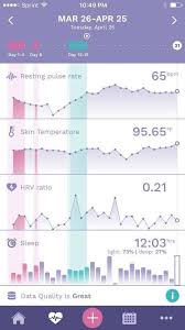 Reasonable Pregnancy Resting Heart Rate Chart Healthy