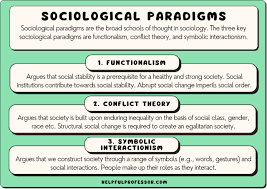 the 3 sociological paradigms explained