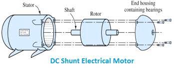 dc shunt motor definition principle