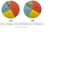 The Two Pie Charts Below Show The Online Shopping Sales For