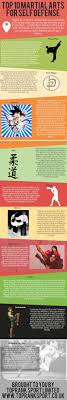 top 10 martial arts for self defence