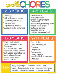 Why Our Kids Should Do Age Appropriate Chores Chore Chart
