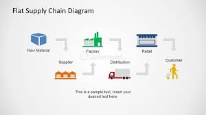 Flat Supply Chain Diagram With Icons Slidemodel