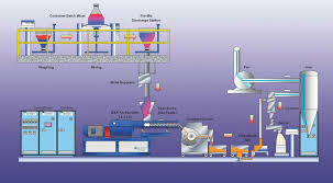 Oxyhin Product Information Manufacturing
