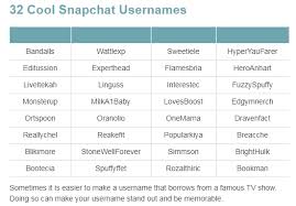 Choosing a username that is clever and bold is a challenge for many people. Best Snapchat Names Ideas New Funny Cool Snapchat Names