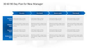 30 60 90 Day Plan Powerpoint The North Star For A New Manager