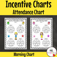 attendance and morning incentive charts