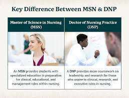 You can impact the future of nursing care by learning to share your knowledge and skills. How To Become A Nurse Practitioner Degrees And Requirements University Of St Augustine For Health Sciences