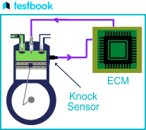 knock sensor definition diagram