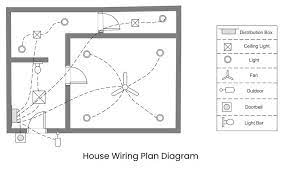 House Wiring Diagram Everything You