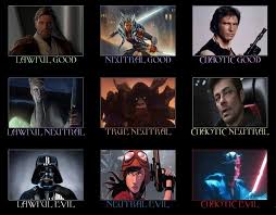 I Threw Together A Star Wars Themed Moral Alignment Chart