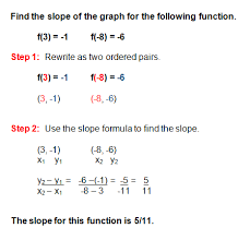 Linear Functions