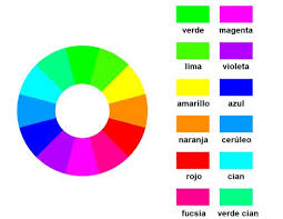 Modificar matiz de un color. Significado De Colores Primarios Y Secundarios Que Son Concepto Y Definicion Significados