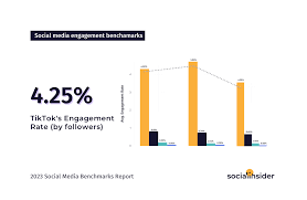 2023 social a industry benchmarks