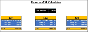 reverse gst calculator in excel