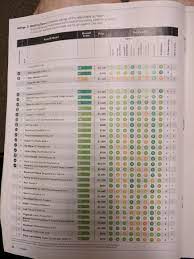 Only two mattress brands earned top marks for comfort in our latest consumer reports survey on mattresses—making them the makers of the most comfortable innerspring mattresses. March 2018 Consumer Reports Mattresses Album On Imgur