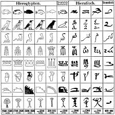 Hieroglyphen schablone sakarra + lineal incl lesezeichen aus papyrus. Mathematik In Altagypten Springerlink