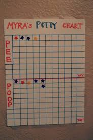 144 Cute And Easy Diy Potty Training Chart You Can Make At