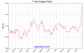 Kirill Klip Tnr Gold And Mcewen Mining Los Azules Copper