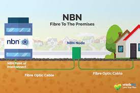 Fttp Nbn Plans Fibre To The Premises