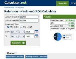 Roi Return On Investment Meaning