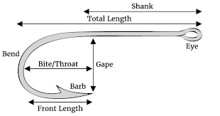 A Guide To Fishing Hook Sizes And Types Badangling